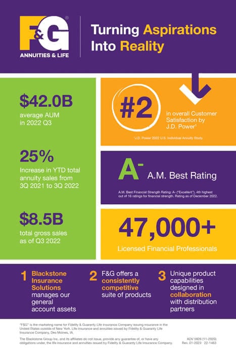 infographic with large colorblocked sections featuring F&G statistics, ratings, and sales numbers with the tagline 'Turning Aspirations into Reality' at the top